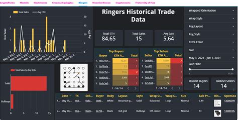 degen data|Analyzing NFTs with DeGenData .